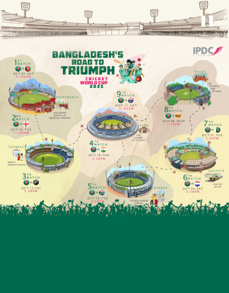 IPDC Cricket Fixture